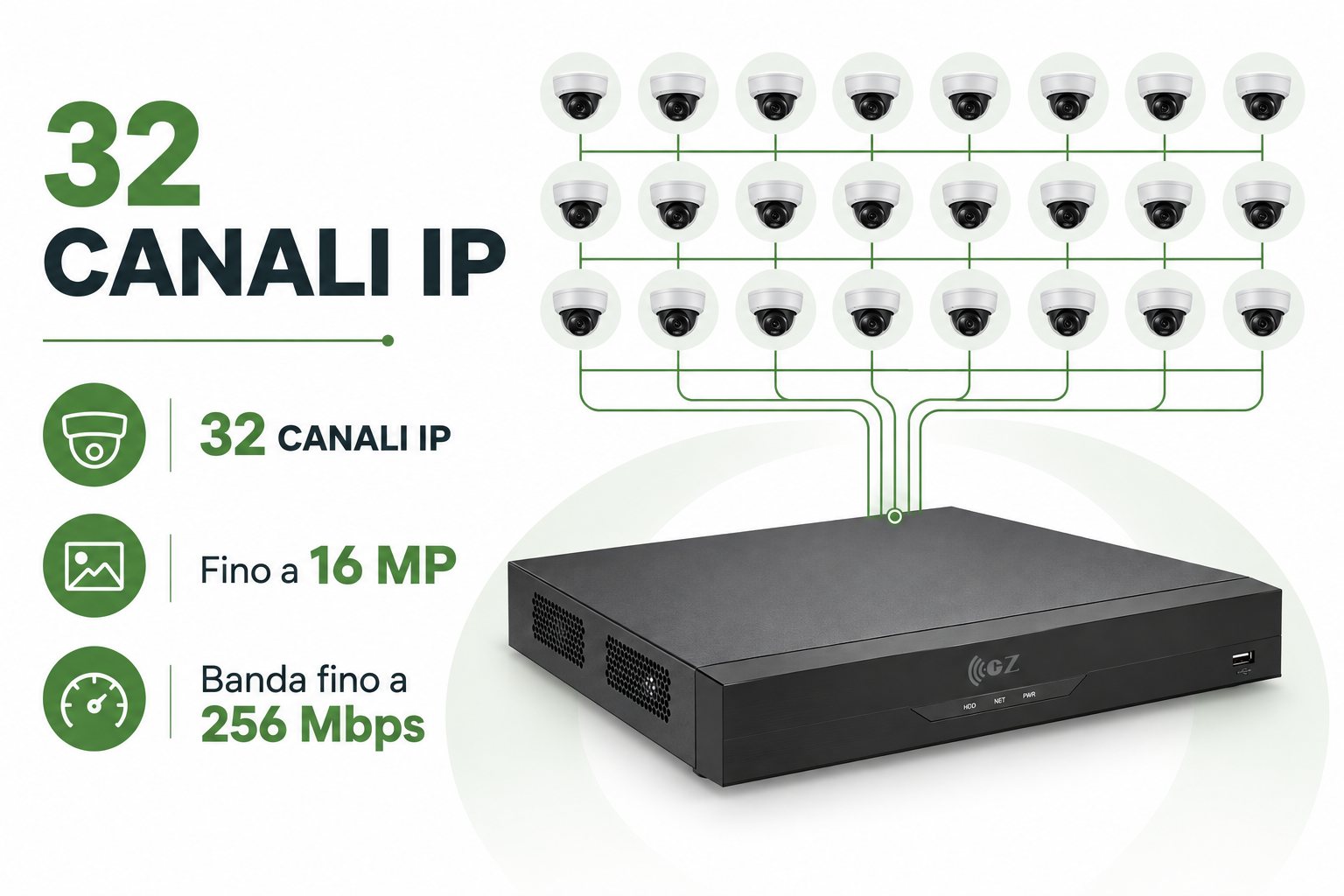 GZNVR32-EI con 32 canali IP, telecamere fino a 16 MP e banda fino a 256 Mbps