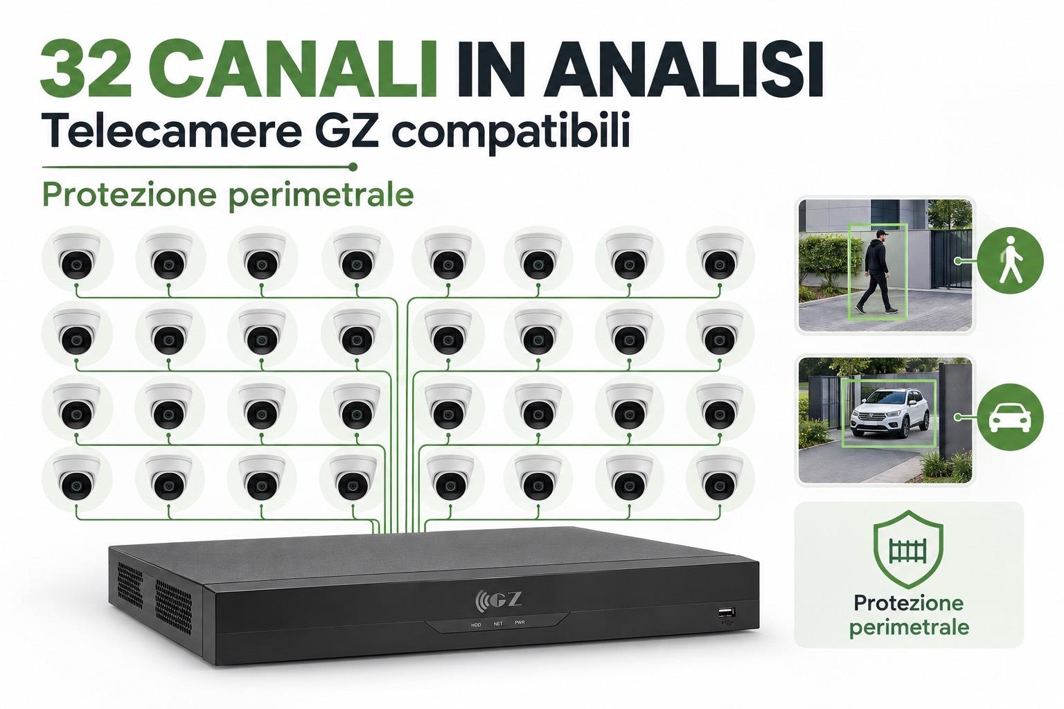 GZNVR32-EI con analisi video contemporanea su 32 telecamere compatibili e risorse AI della CPU NVR