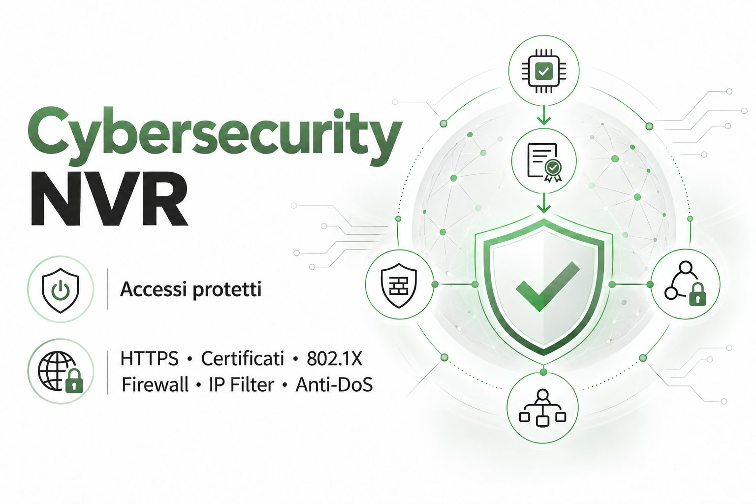 Cybersecurity NVR GZNVR32-EI con HTTPS certificati 802.1X firewall IP Filter e Anti-DoS
