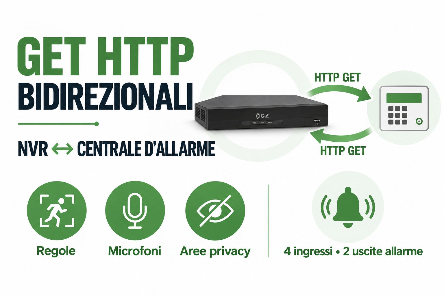 GZNVR32-EI con HTTP GET bidirezionali verso centrali allarme per regole microfoni e aree privacy